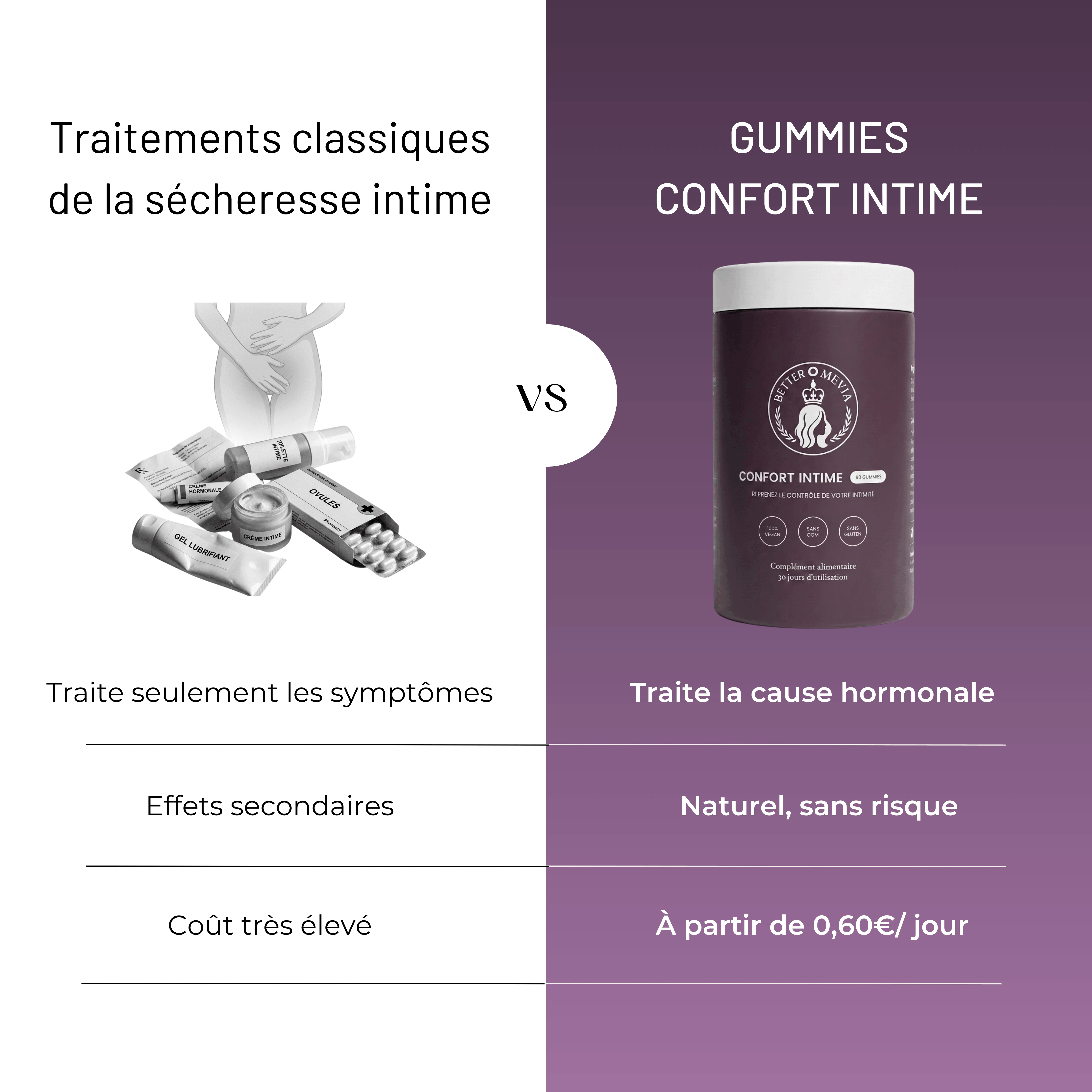 Gummies - Confort Intime
